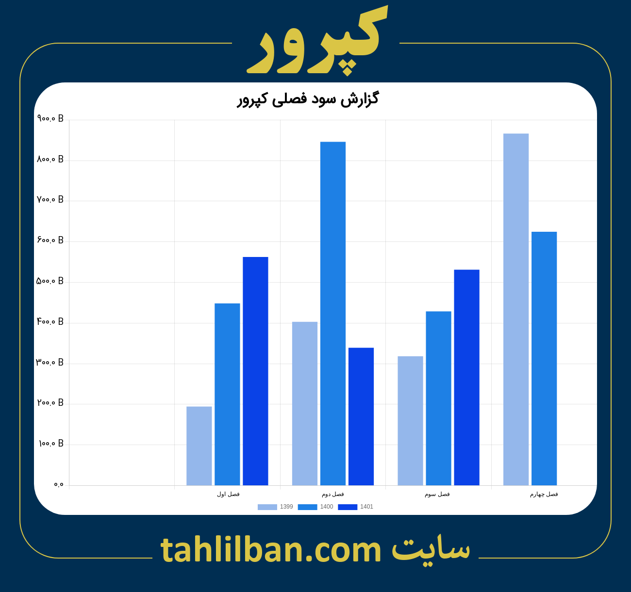 تصویر نمودار گزارش فصلی