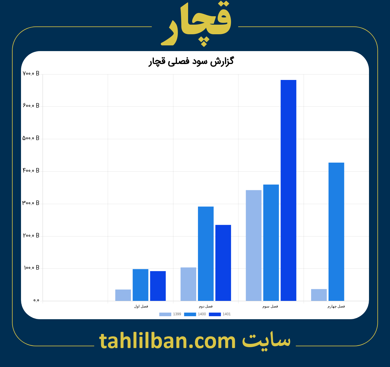 تصویر نمودار گزارش فصلی