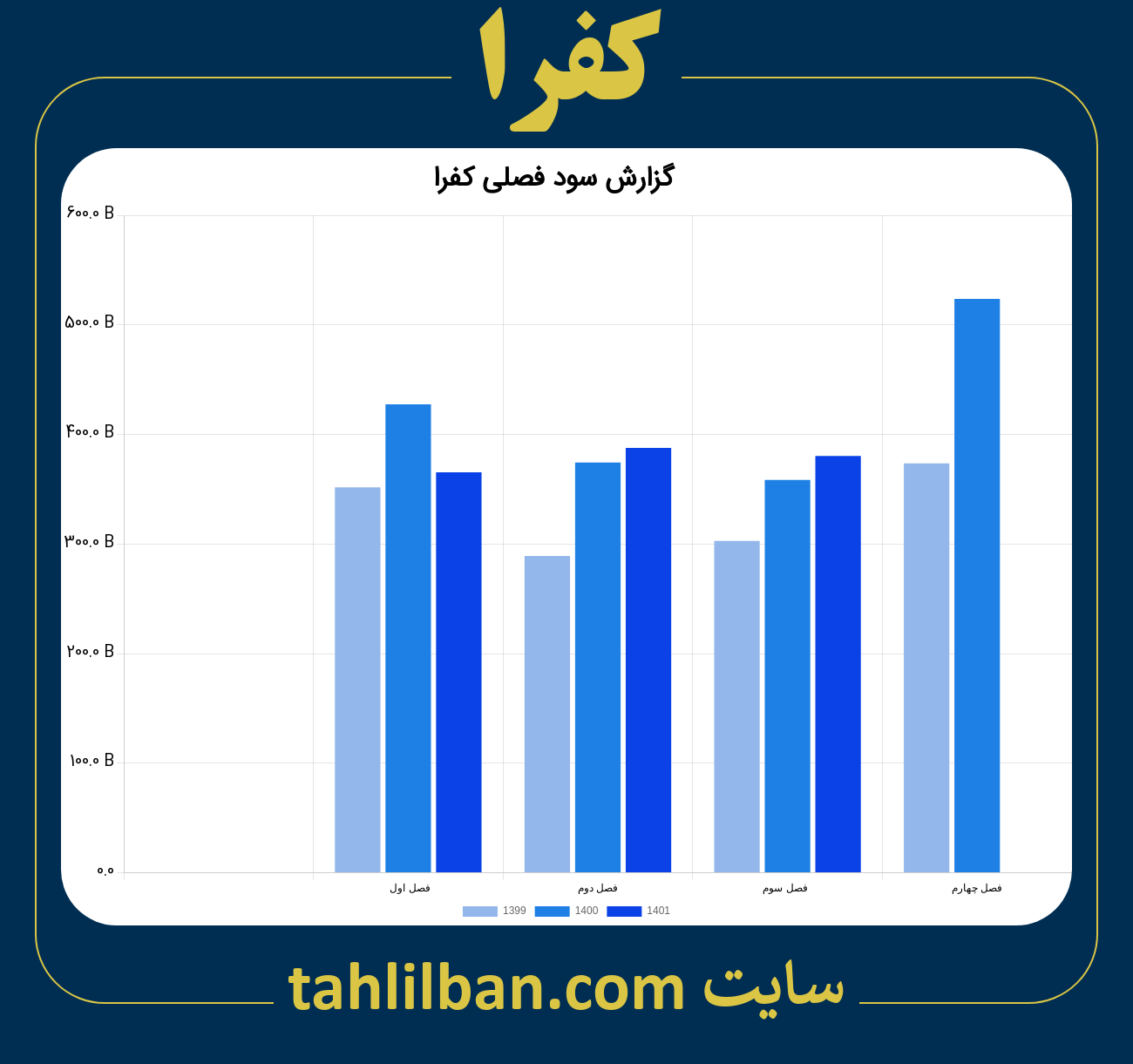 تصویر نمودار گزارش فصلی