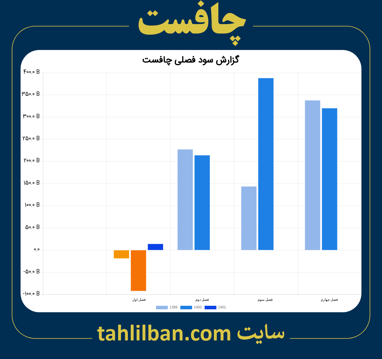 تصویر نمودار گزارش فصلی