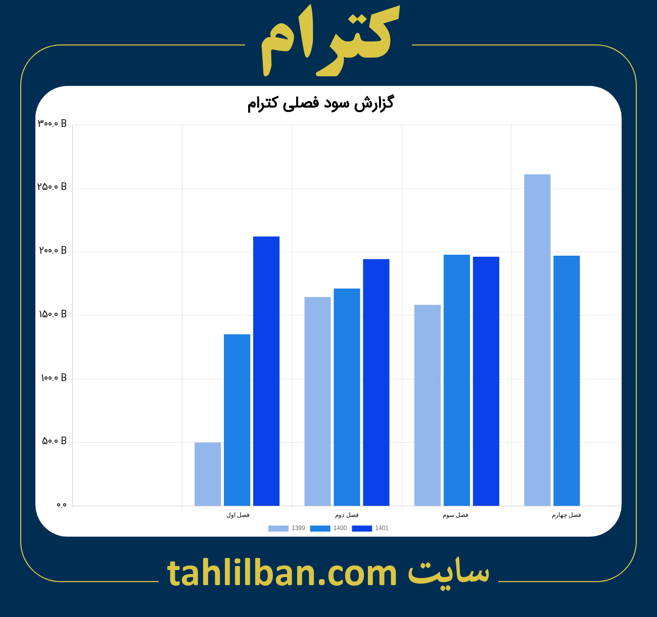 تصویر نمودار گزارش فصلی