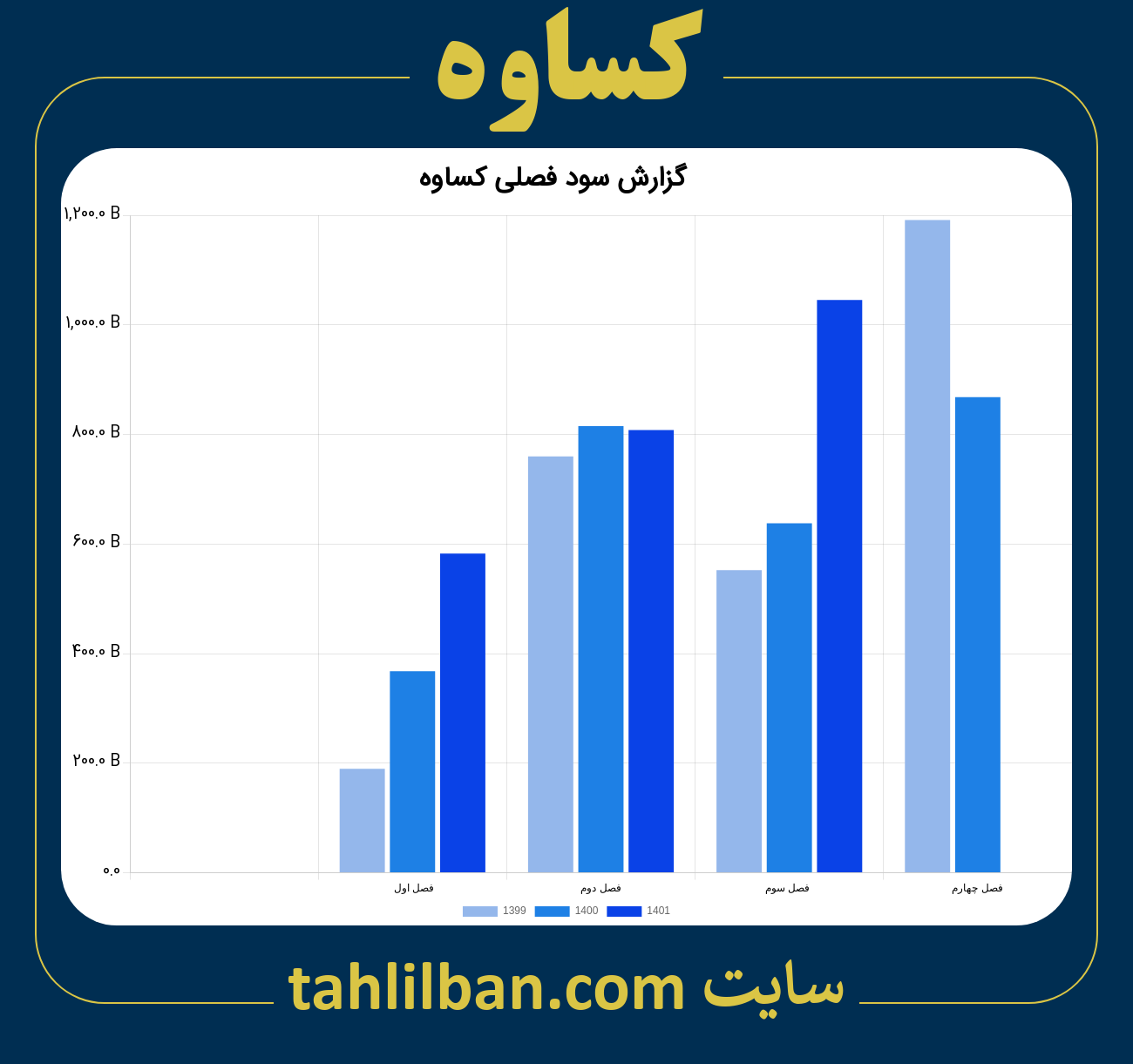 تصویر نمودار گزارش فصلی