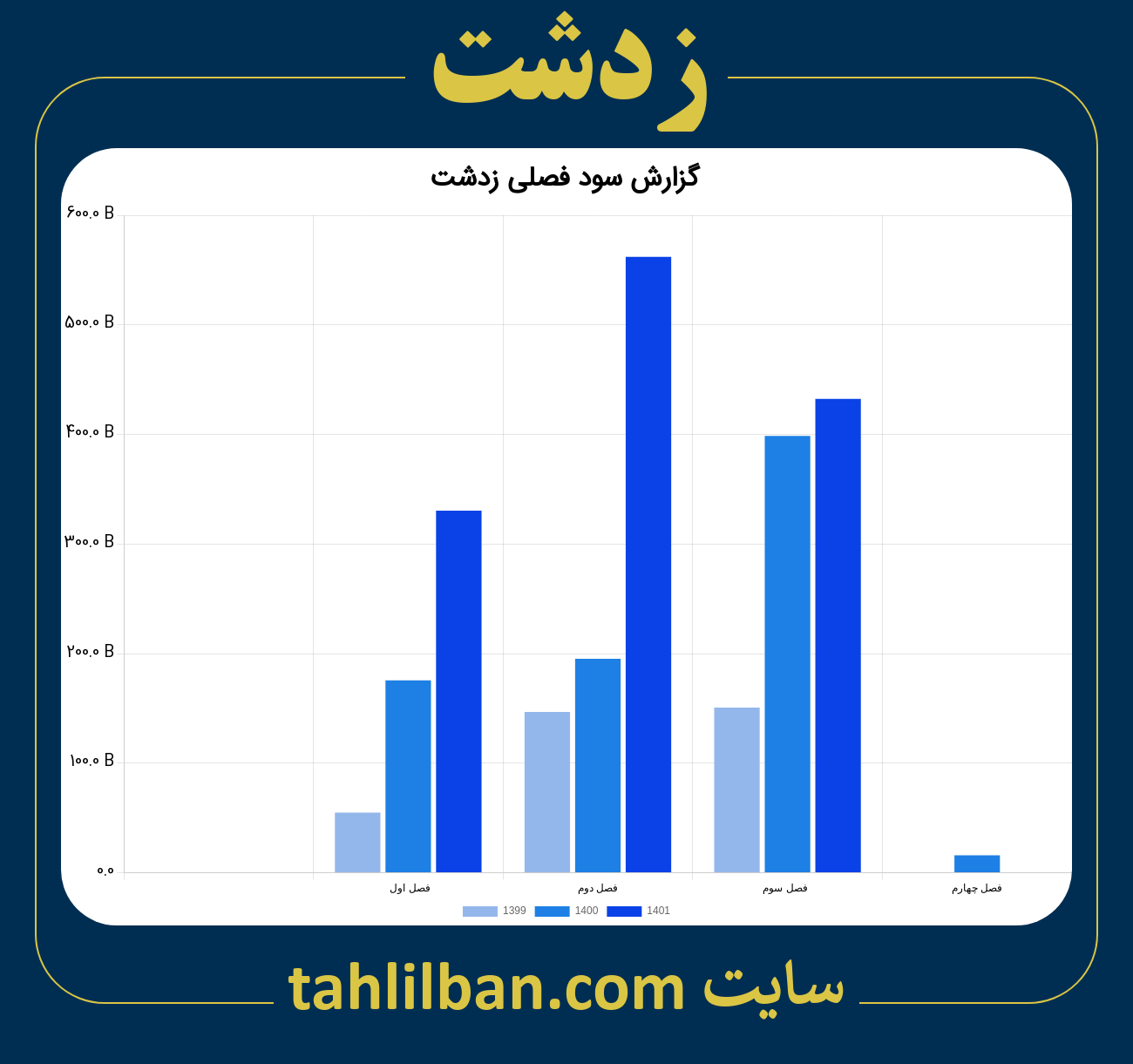 تصویر نمودار گزارش فصلی