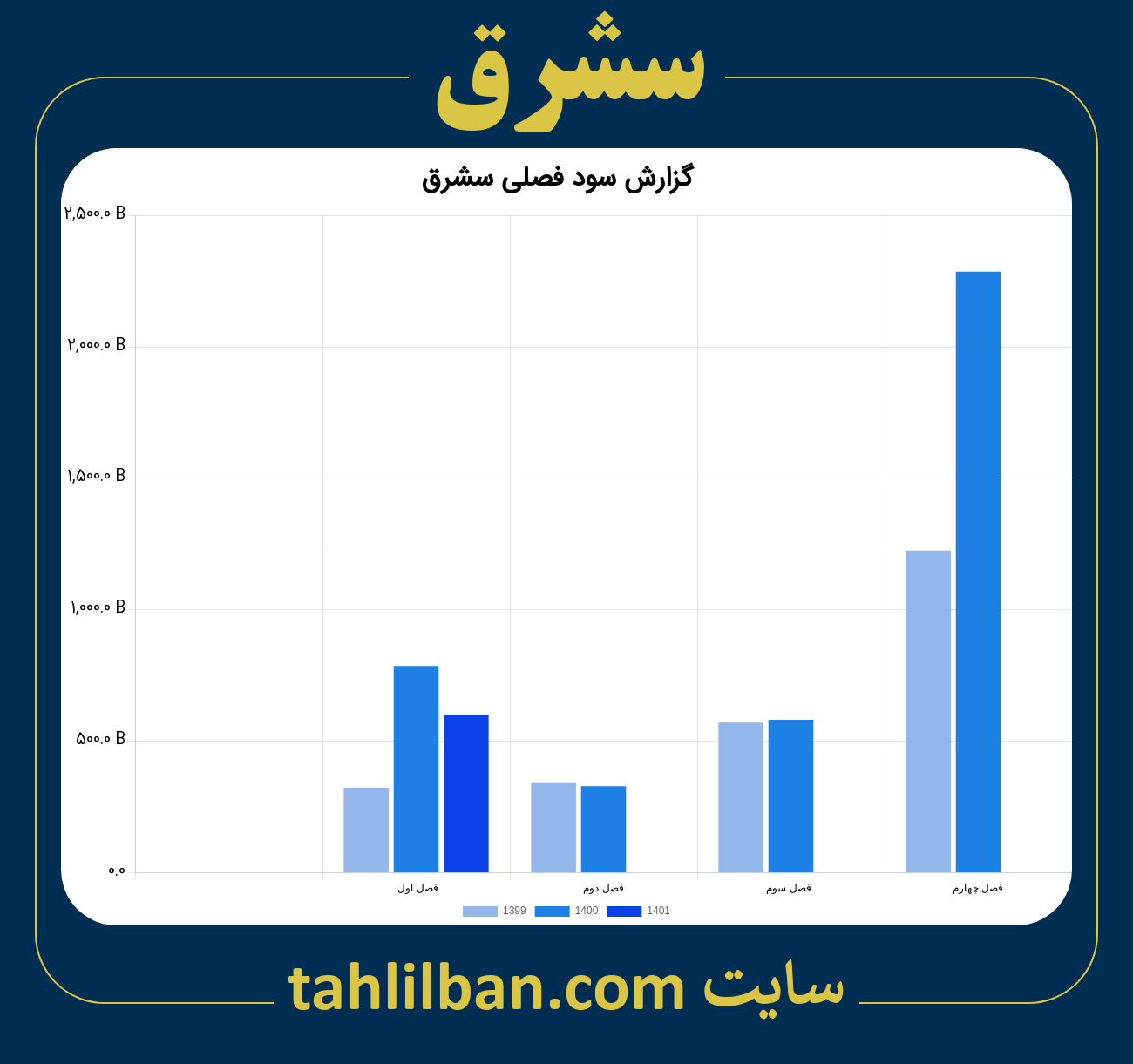 تصویر نمودار گزارش فصلی