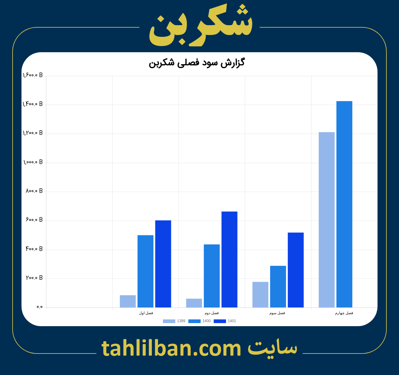 تصویر نمودار گزارش فصلی