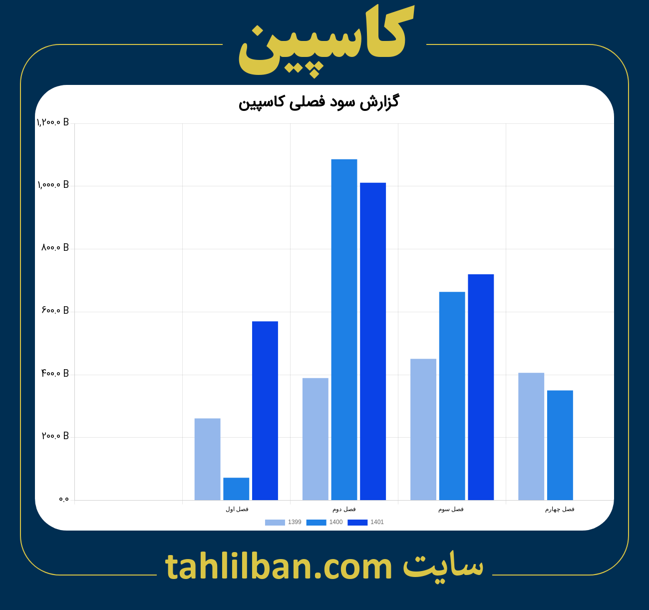 تصویر نمودار گزارش فصلی