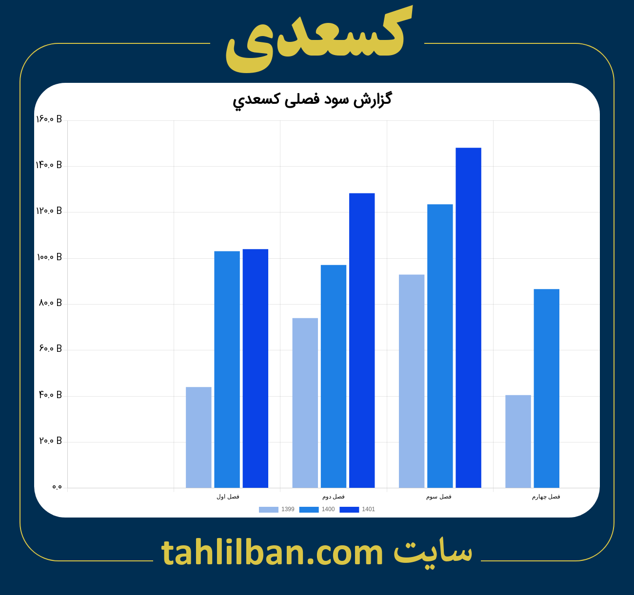 تصویر نمودار گزارش فصلی