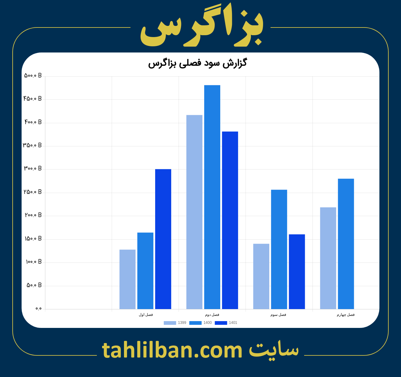 تصویر نمودار گزارش فصلی