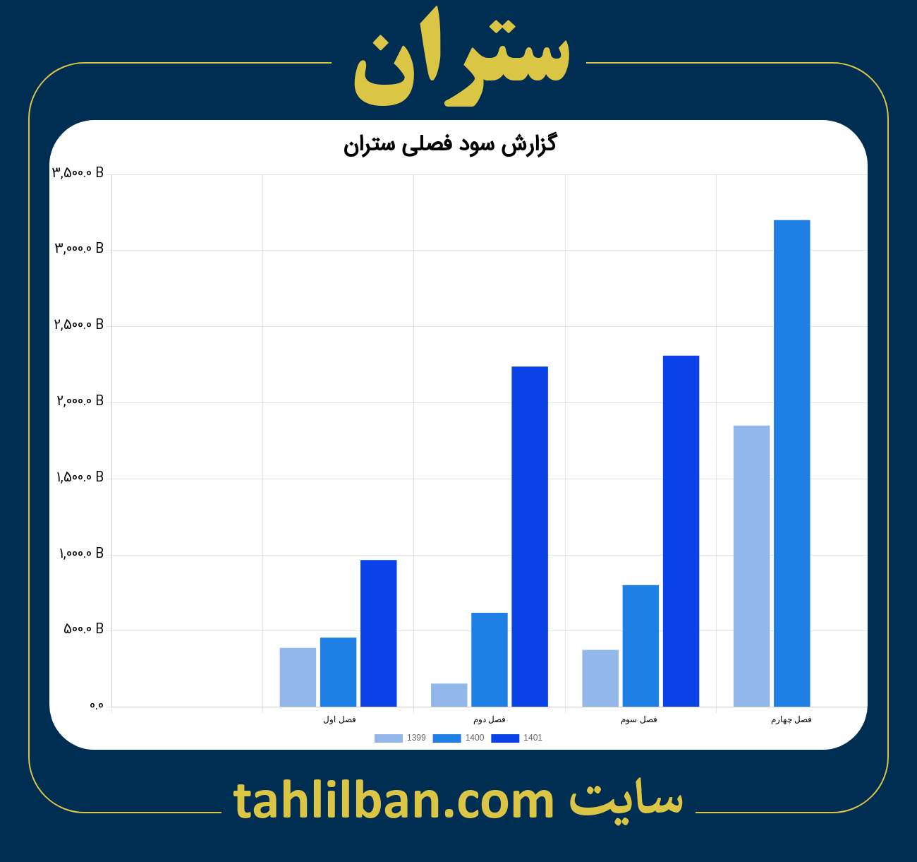 تصویر نمودار گزارش فصلی