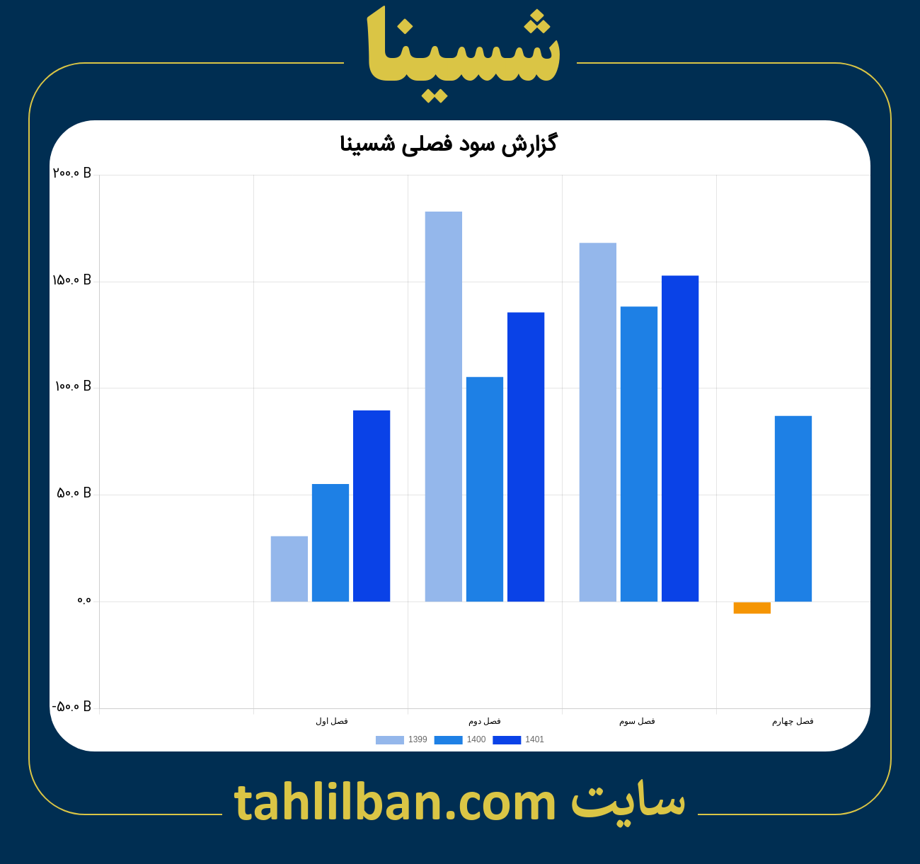 تصویر نمودار گزارش فصلی