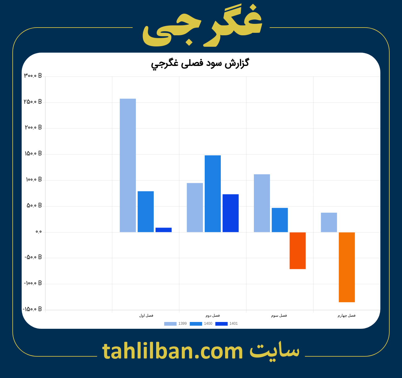 تصویر نمودار گزارش فصلی