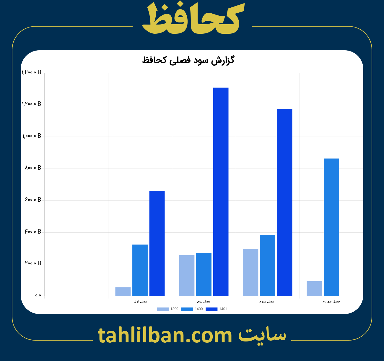 تصویر نمودار گزارش فصلی