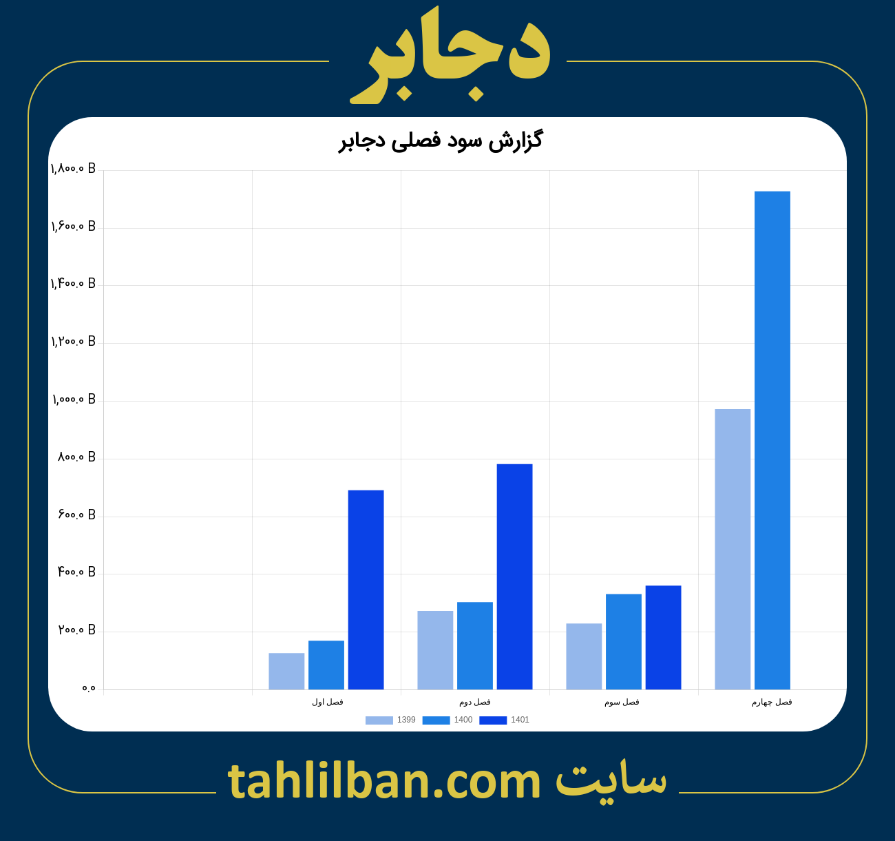 تصویر نمودار گزارش فصلی