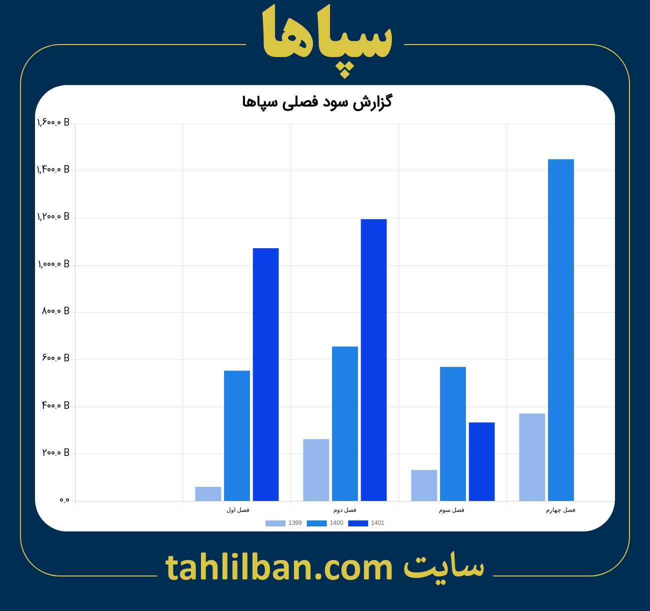 تصویر نمودار گزارش فصلی