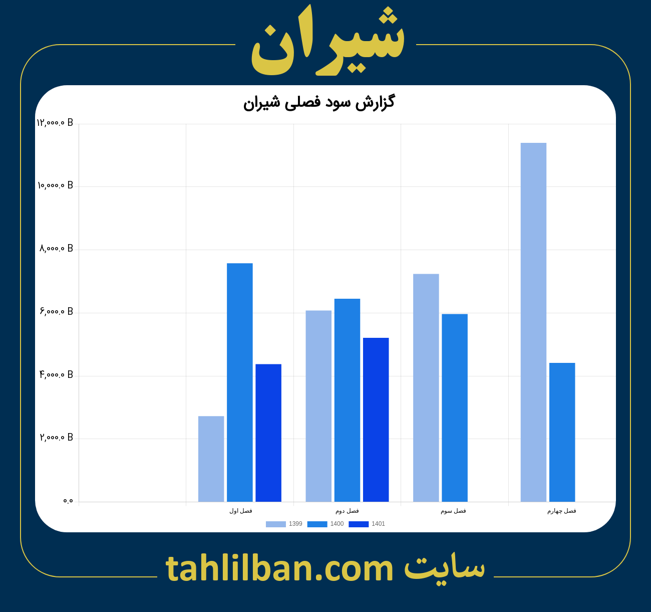 تصویر نمودار گزارش فصلی