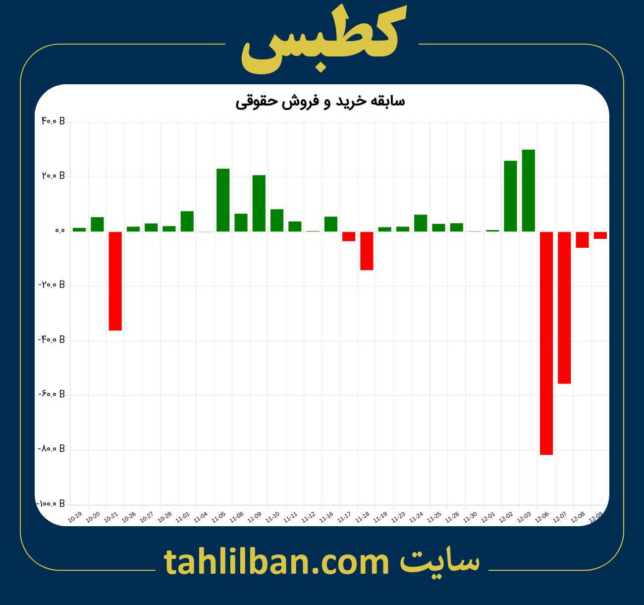 تصویر نمودار خرید و فروش حقوقی