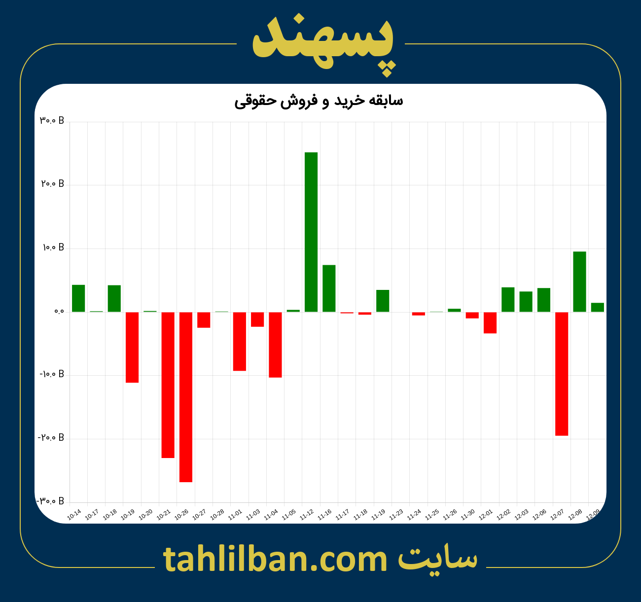 تصویر نمودار خرید و فروش حقوقی