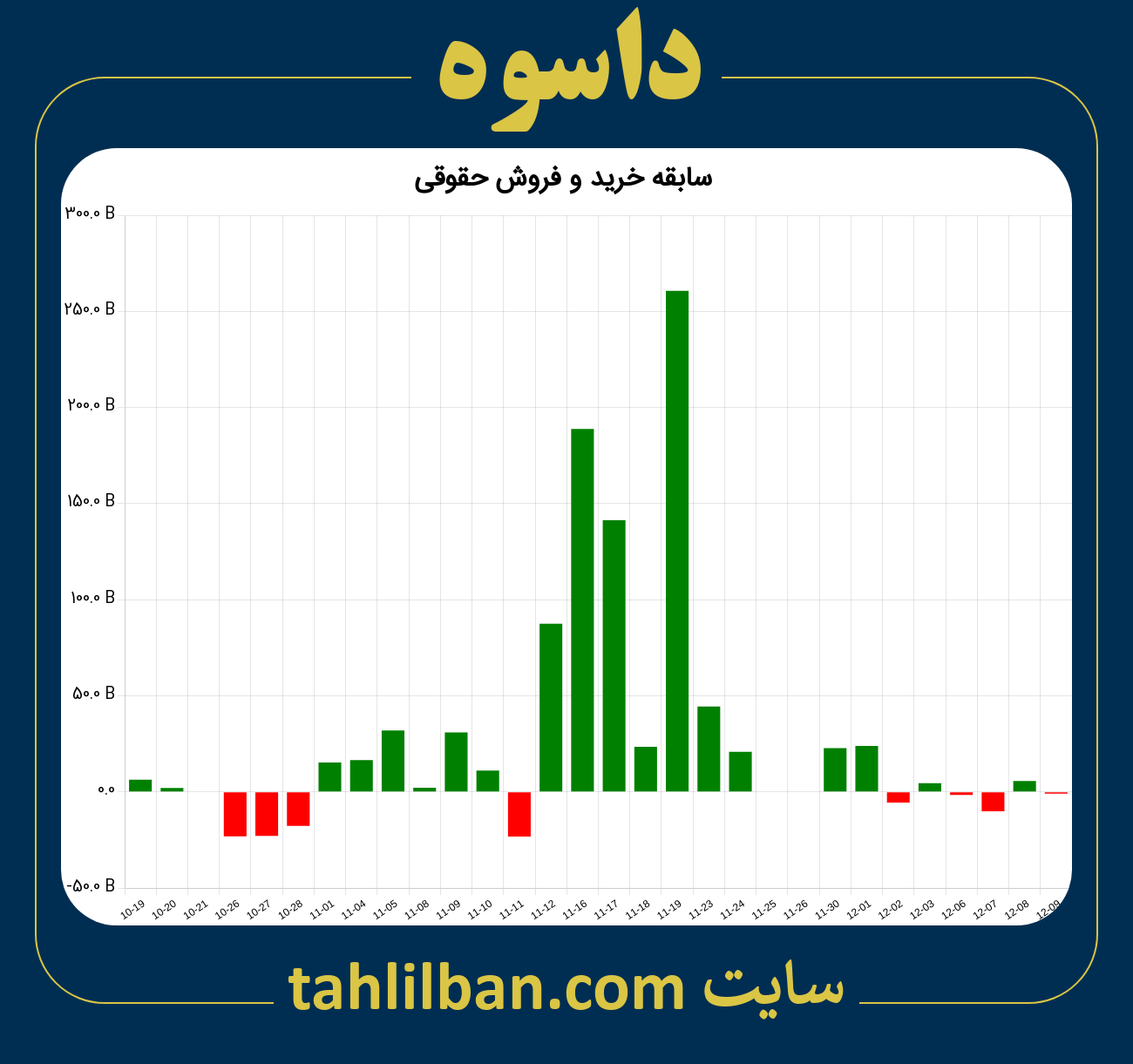 تصویر نمودار خرید و فروش حقوقی