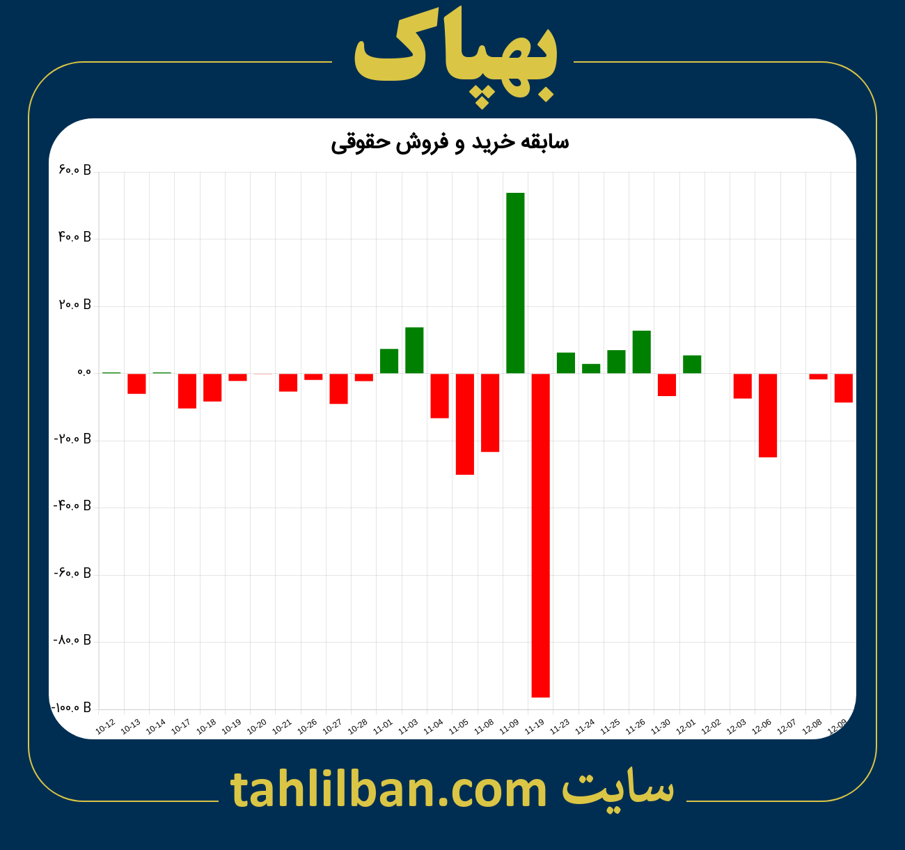 تصویر نمودار خرید و فروش حقوقی