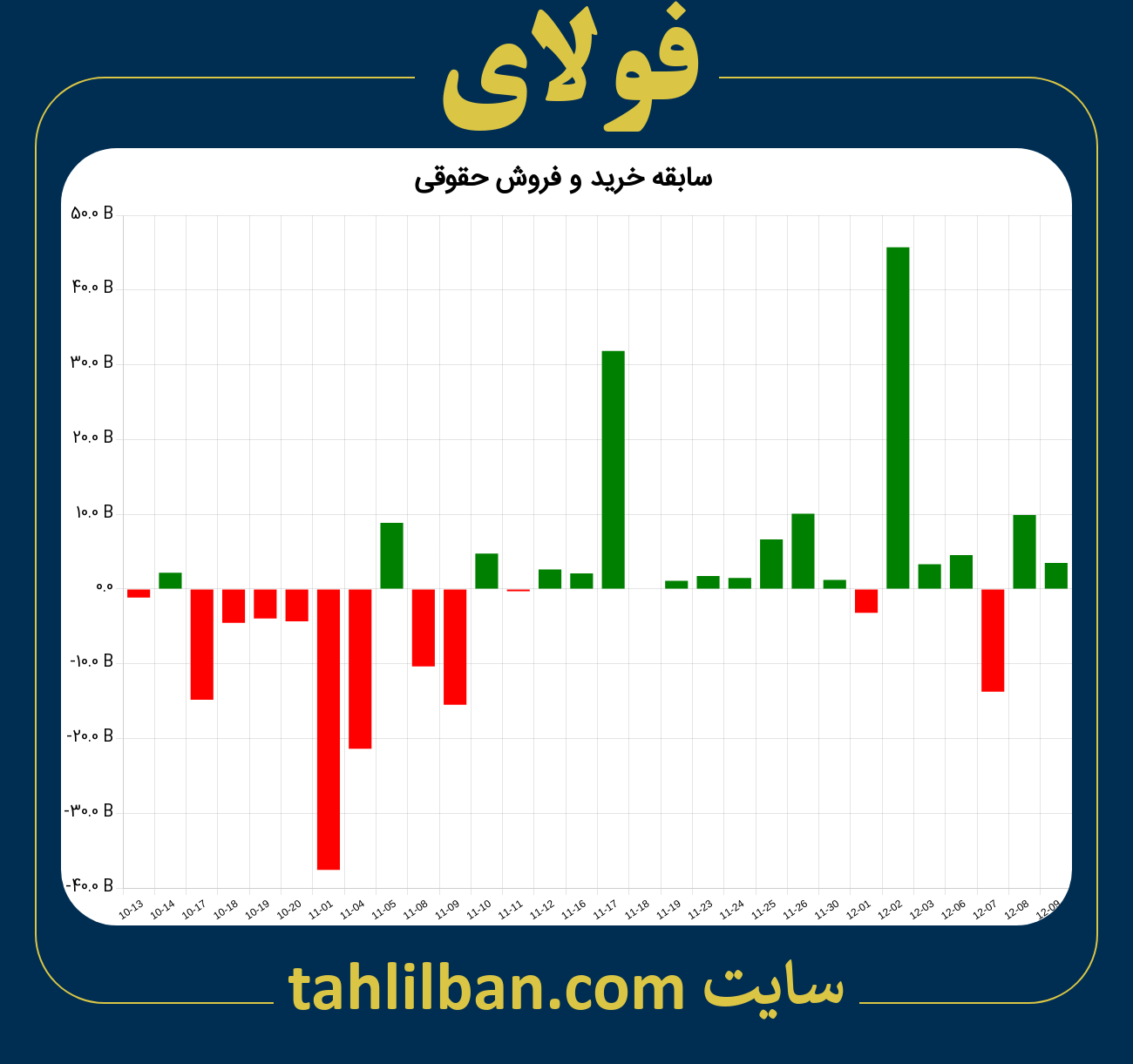 تصویر نمودار خرید و فروش حقوقی