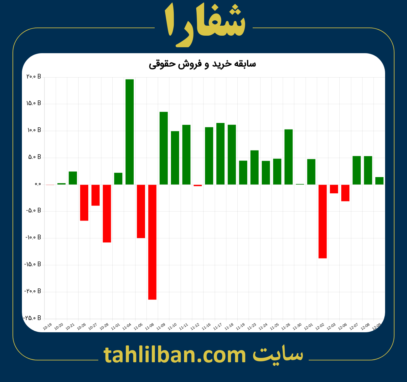 تصویر نمودار خرید و فروش حقوقی