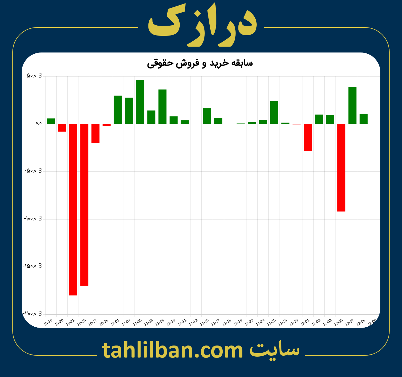 تصویر نمودار خرید و فروش حقوقی