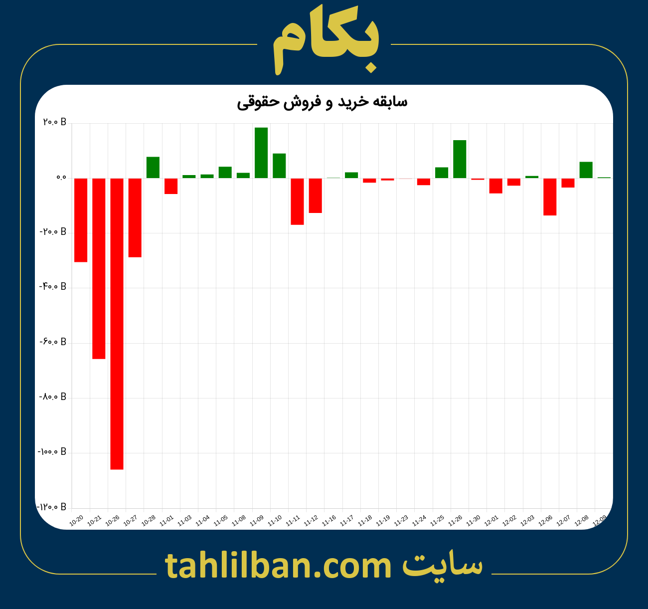 تصویر نمودار خرید و فروش حقوقی