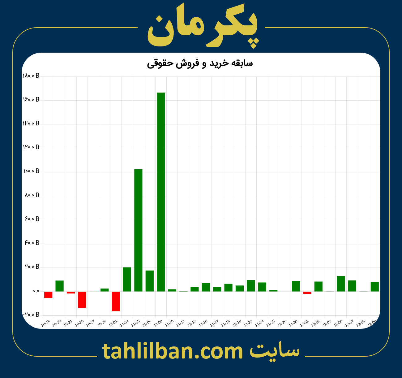 تصویر نمودار خرید و فروش حقوقی