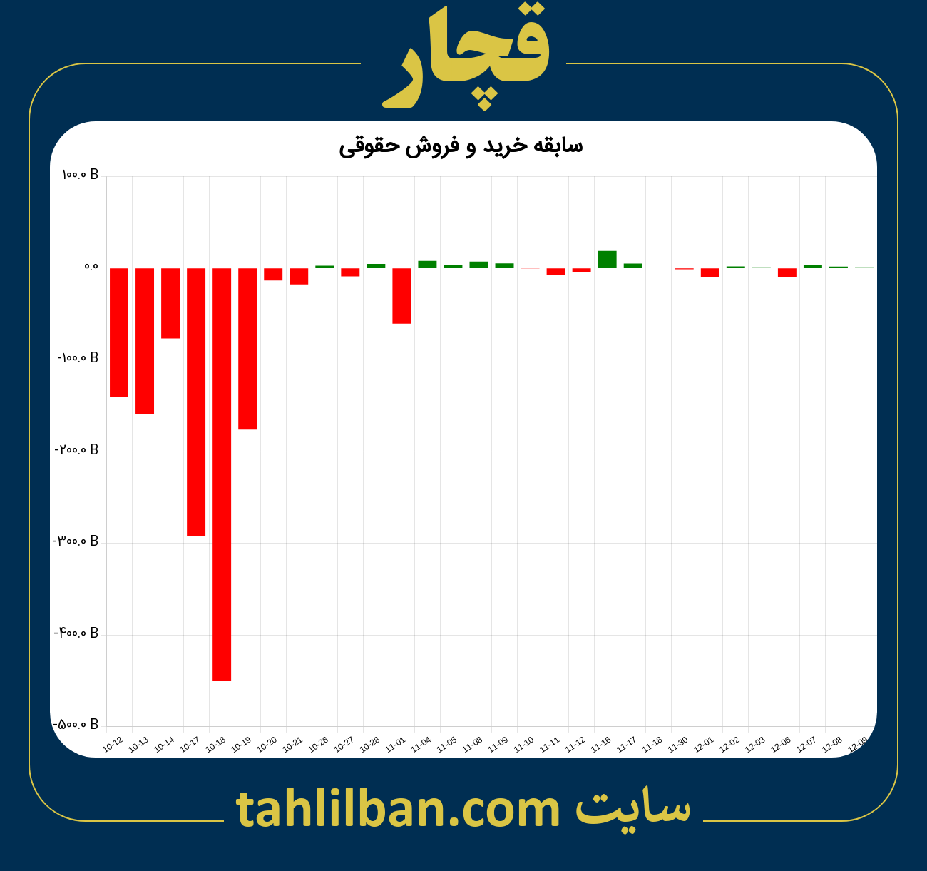 تصویر نمودار خرید و فروش حقوقی