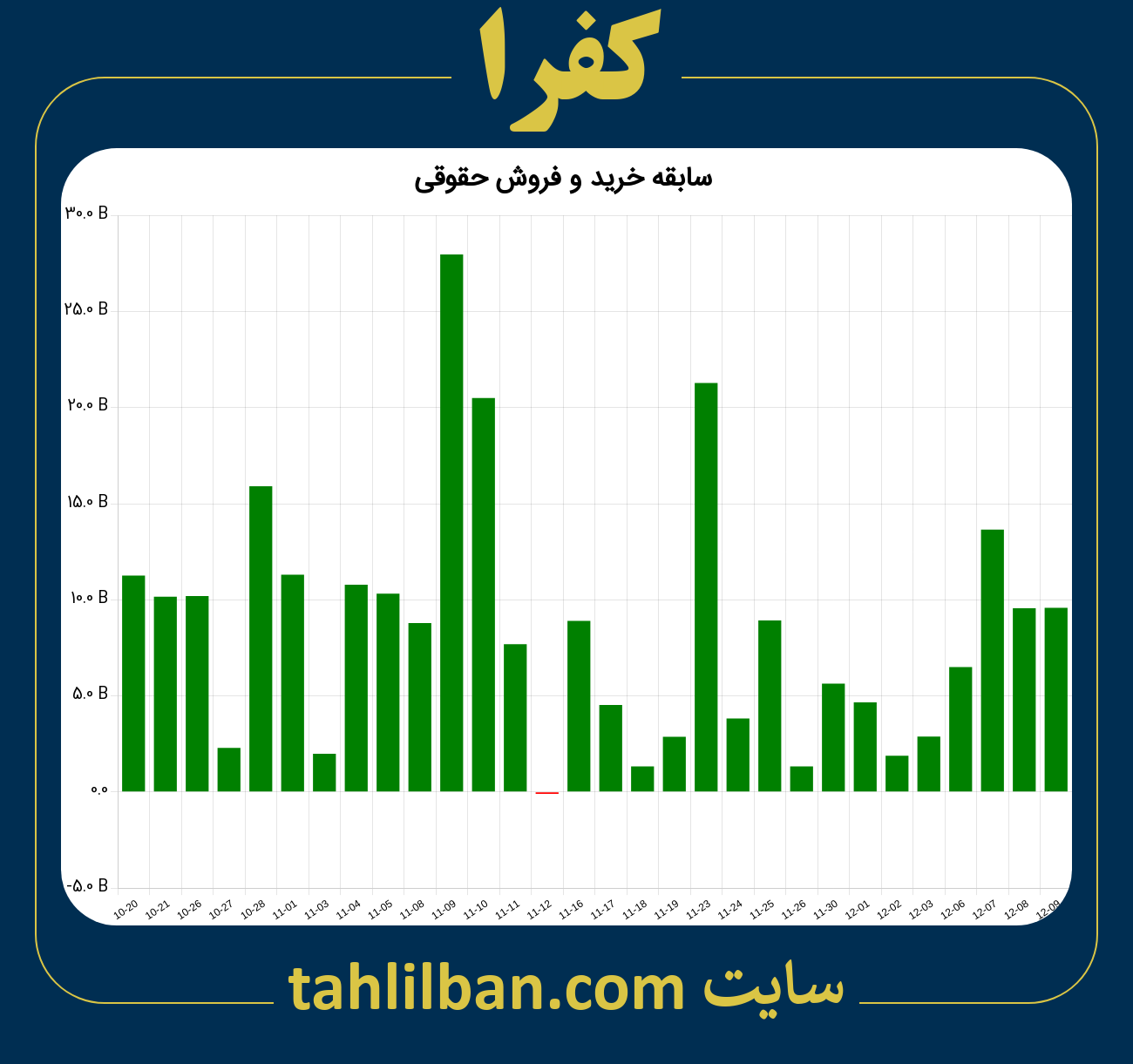 تصویر نمودار خرید و فروش حقوقی