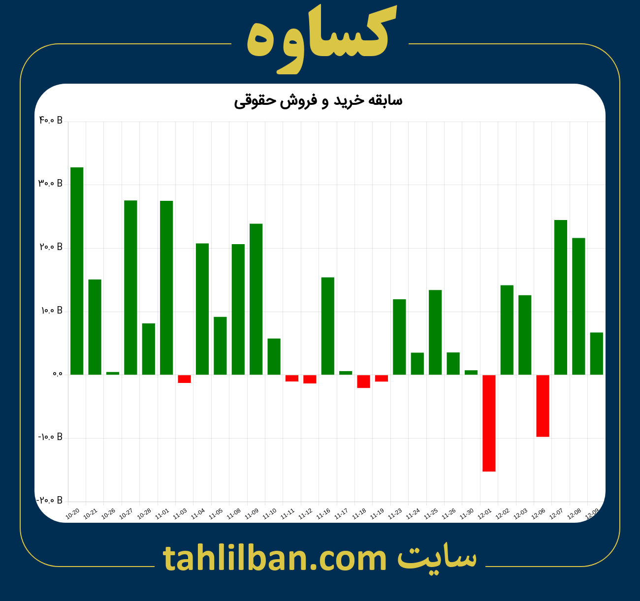 تصویر نمودار خرید و فروش حقوقی