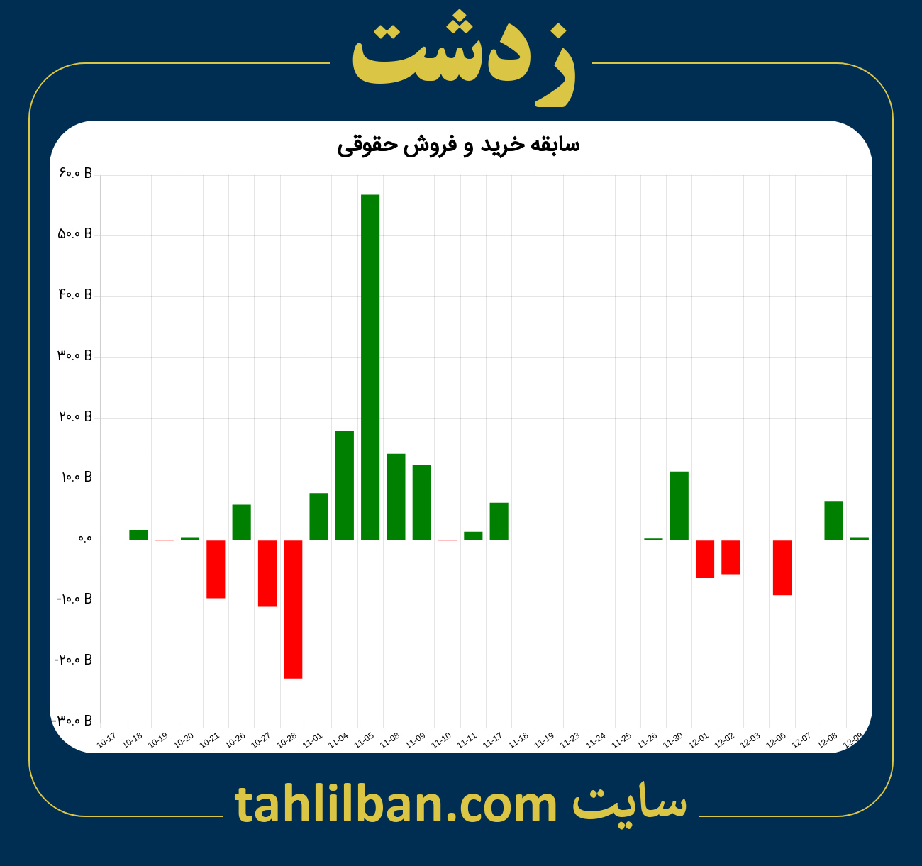 تصویر نمودار خرید و فروش حقوقی