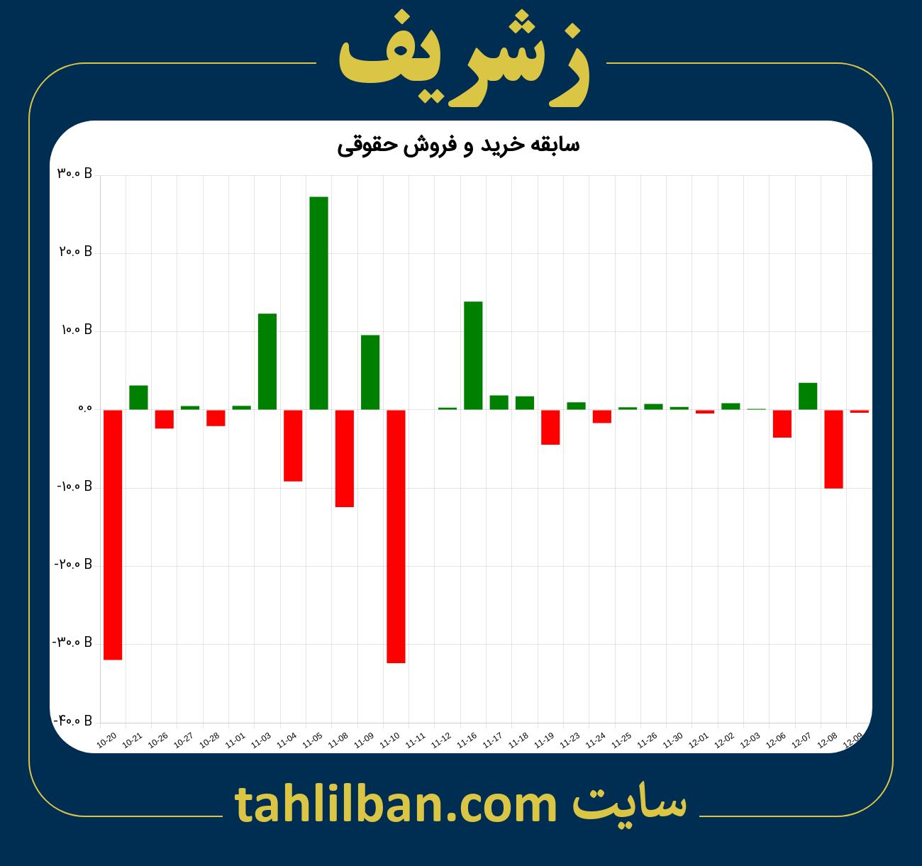 تصویر نمودار خرید و فروش حقوقی