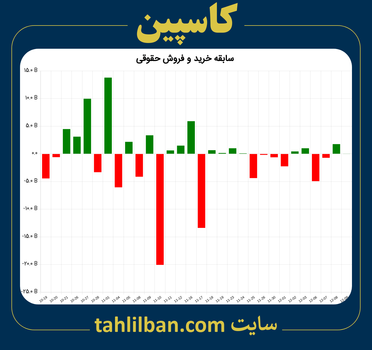 تصویر نمودار خرید و فروش حقوقی