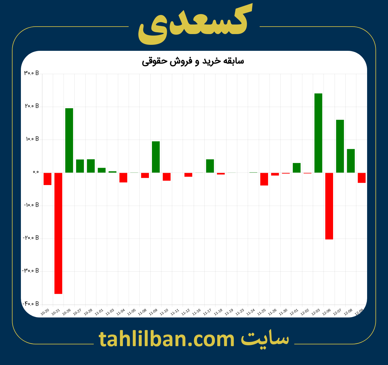 تصویر نمودار خرید و فروش حقوقی