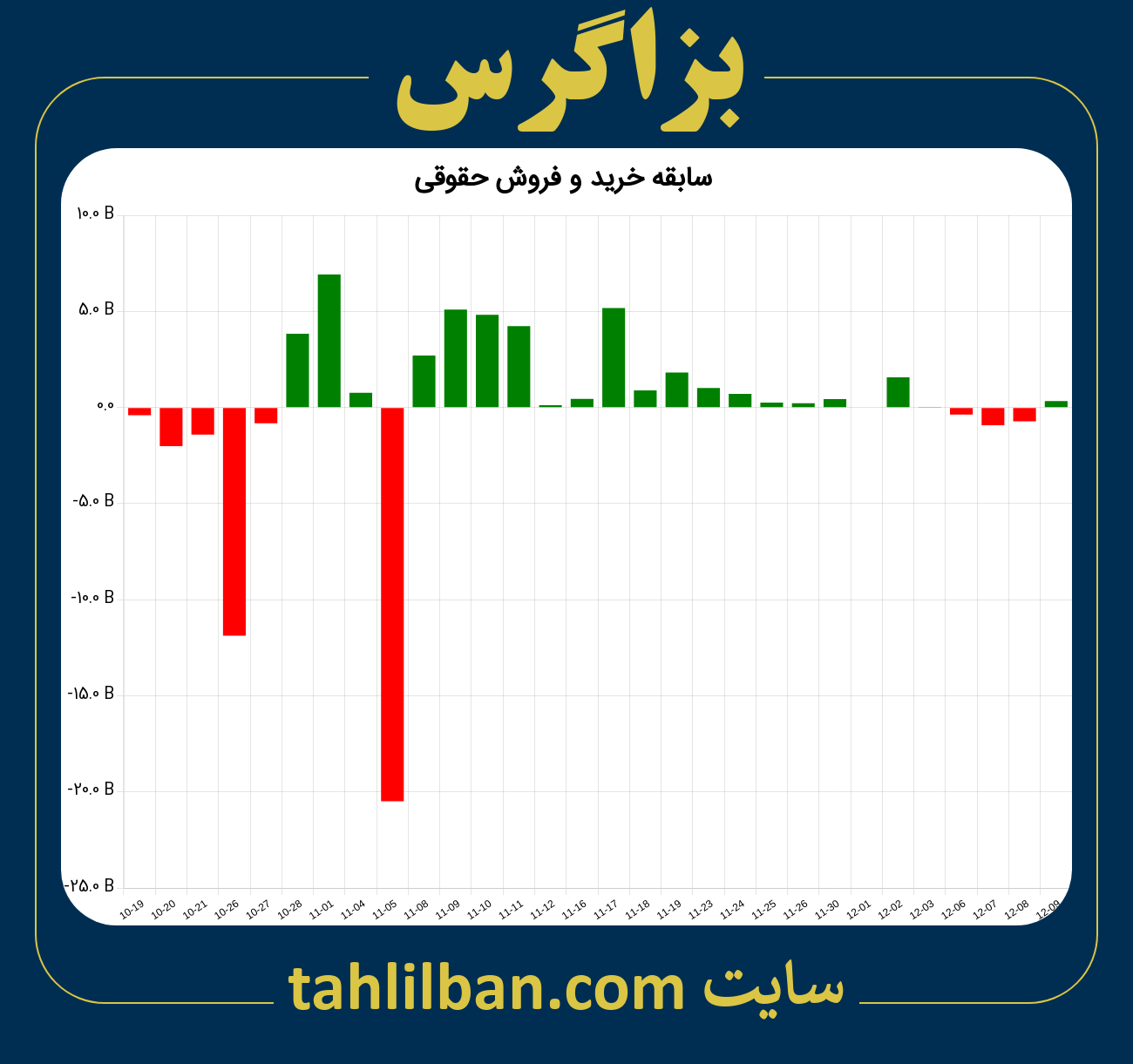 تصویر نمودار خرید و فروش حقوقی