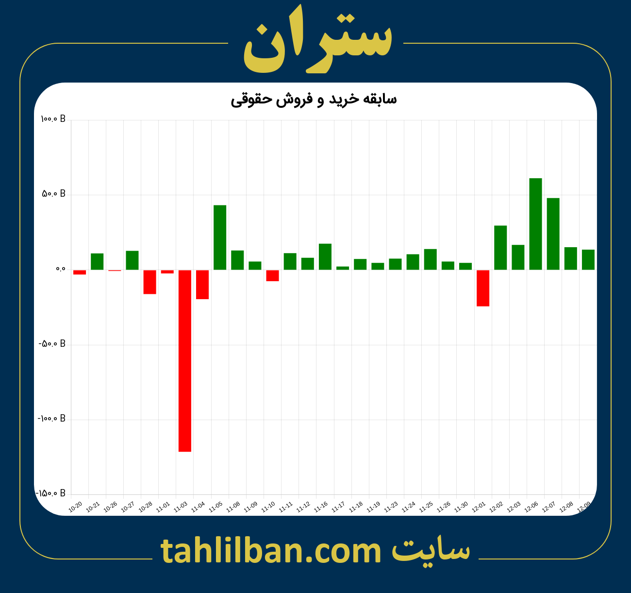 تصویر نمودار خرید و فروش حقوقی