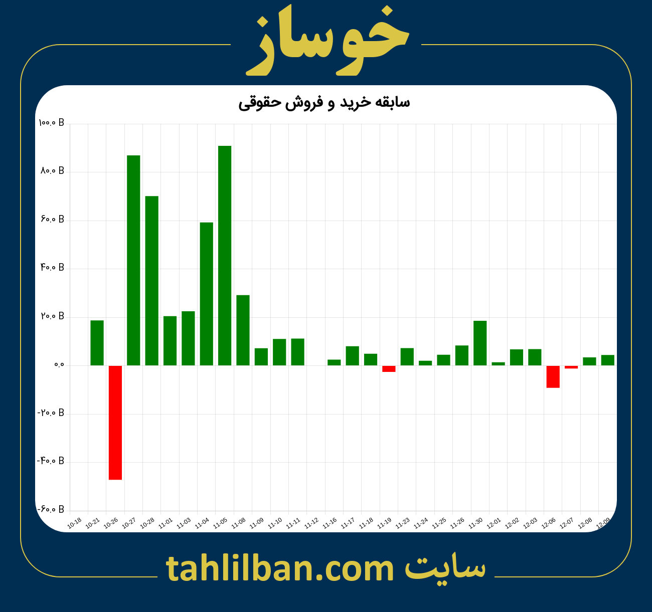 تصویر نمودار خرید و فروش حقوقی