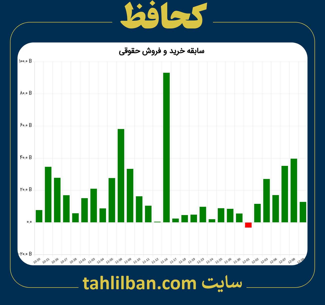 تصویر نمودار خرید و فروش حقوقی