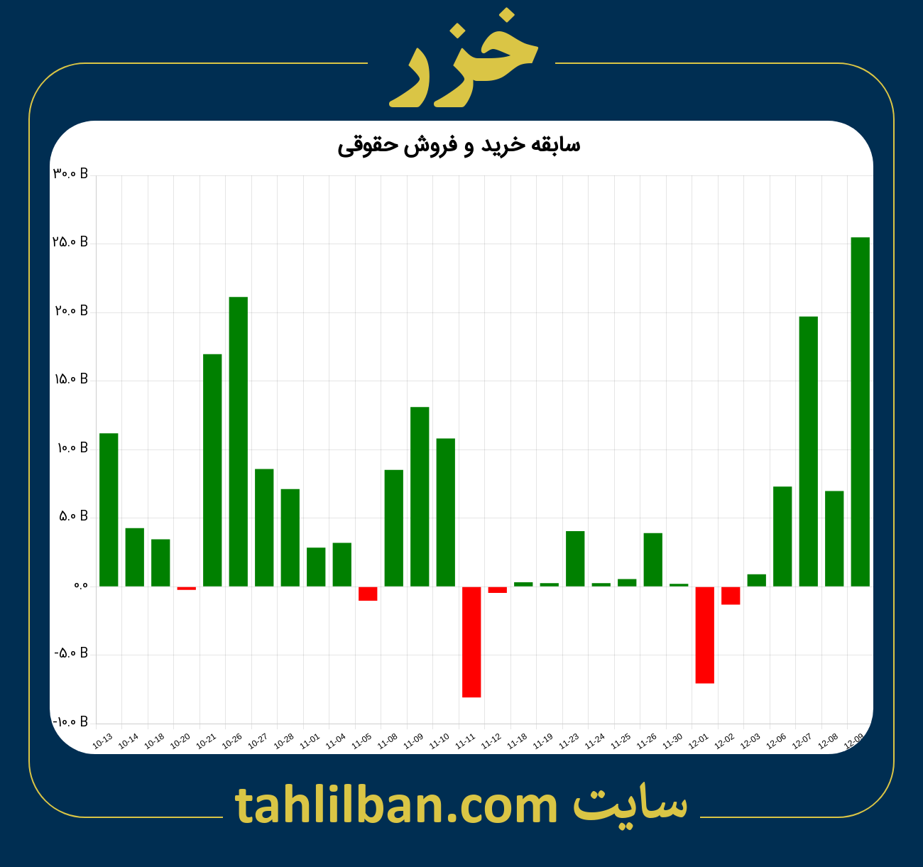 تصویر نمودار خرید و فروش حقوقی