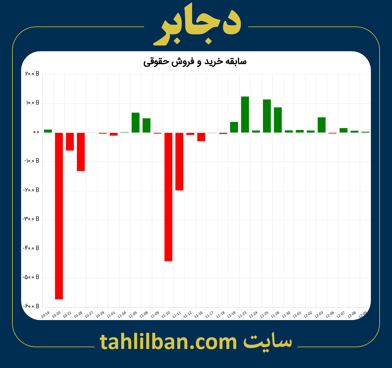 تصویر نمودار خرید و فروش حقوقی