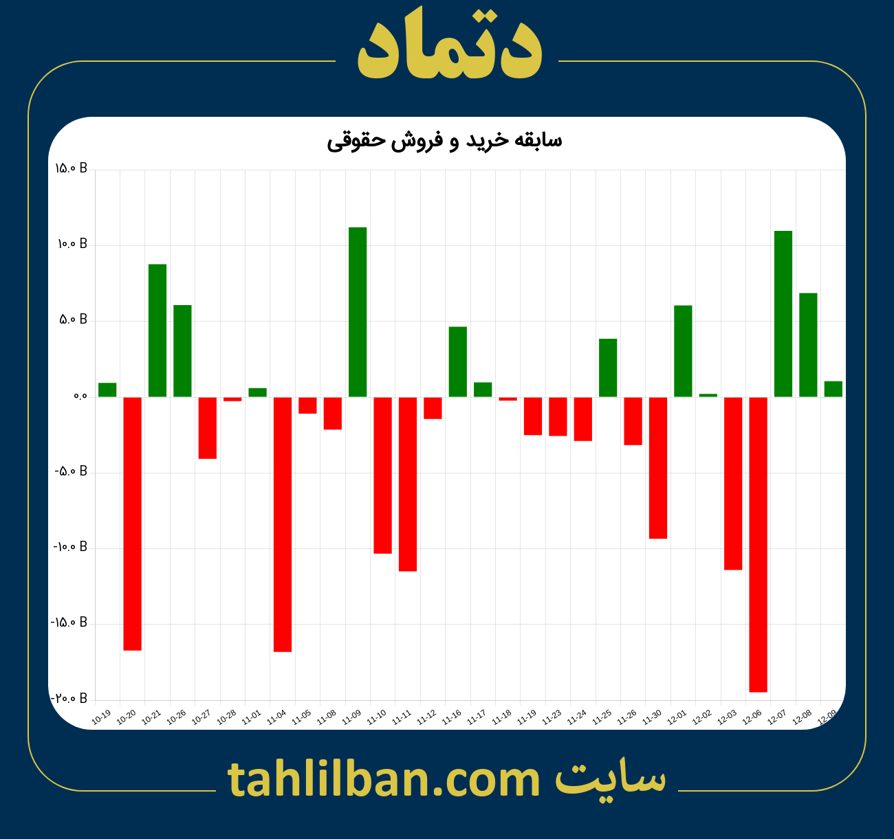 تصویر نمودار خرید و فروش حقوقی