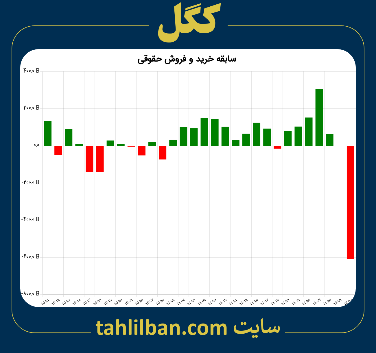 تصویر نمودار خرید و فروش حقوقی