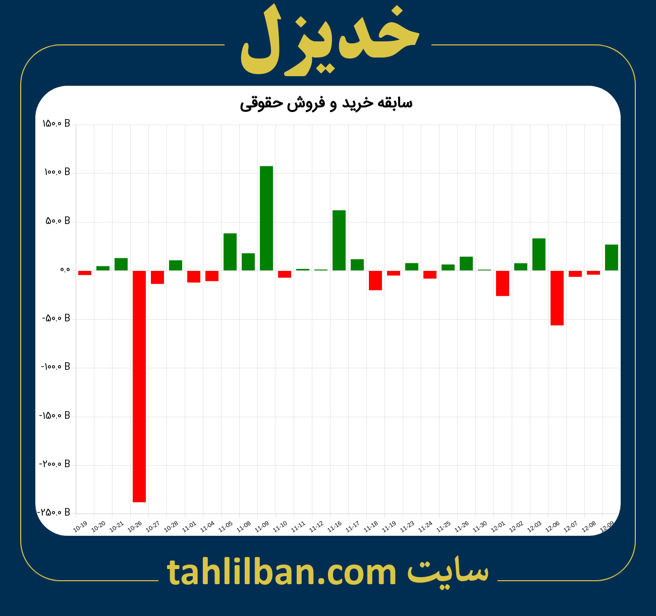 تصویر نمودار خرید و فروش حقوقی