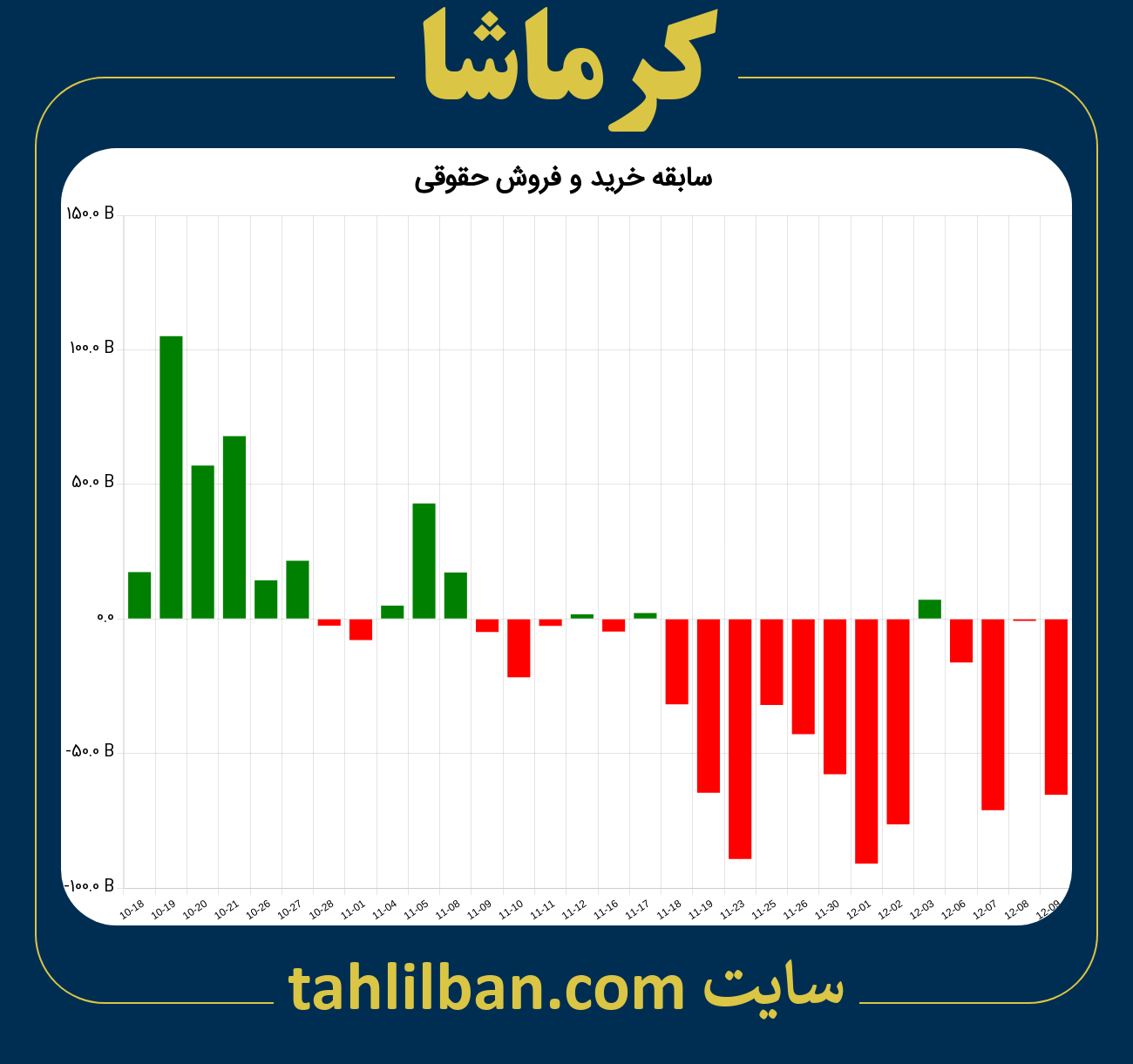 تصویر نمودار خرید و فروش حقوقی