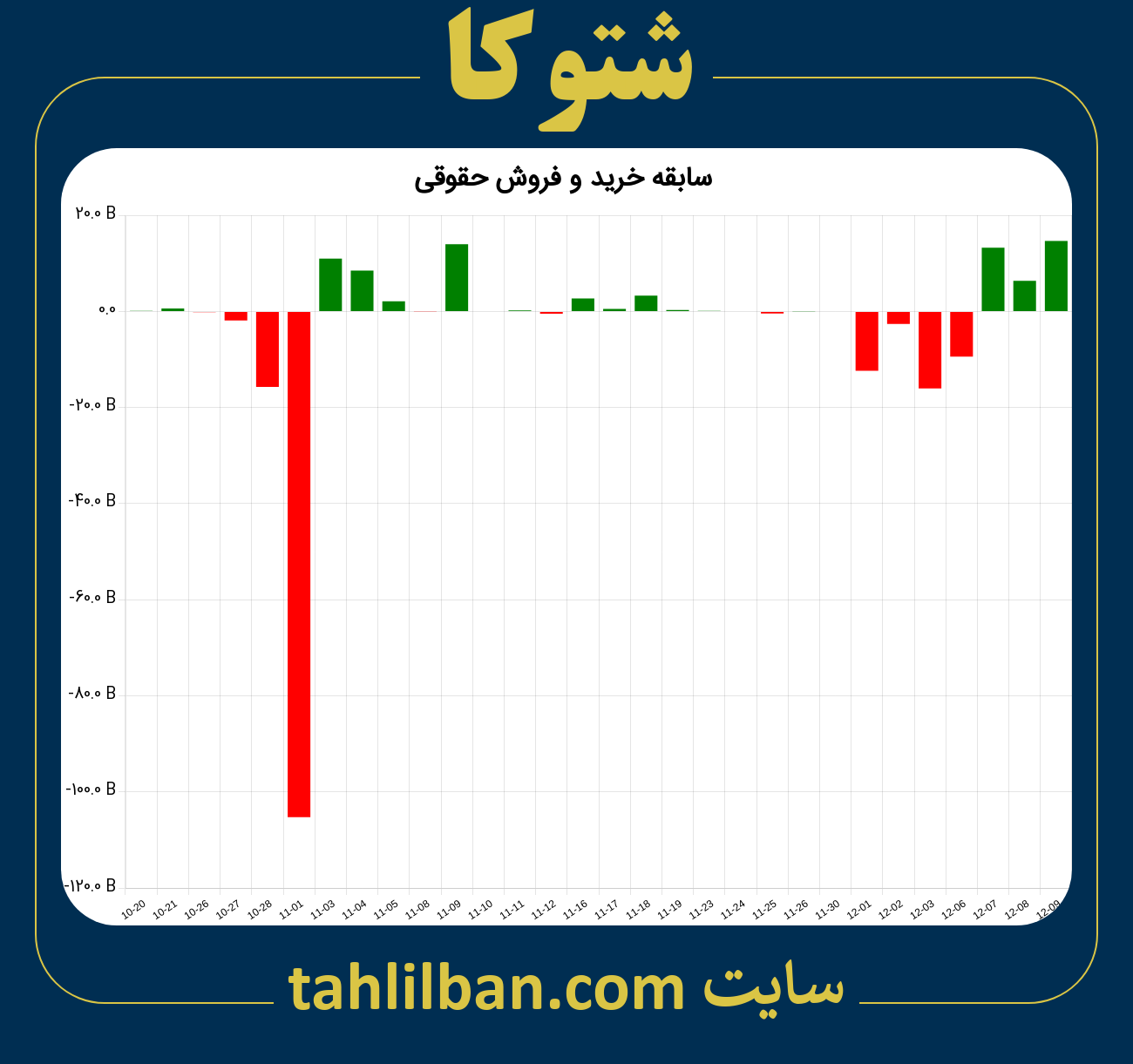 تصویر نمودار خرید و فروش حقوقی