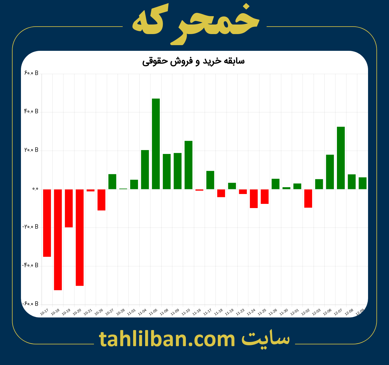 تصویر نمودار خرید و فروش حقوقی