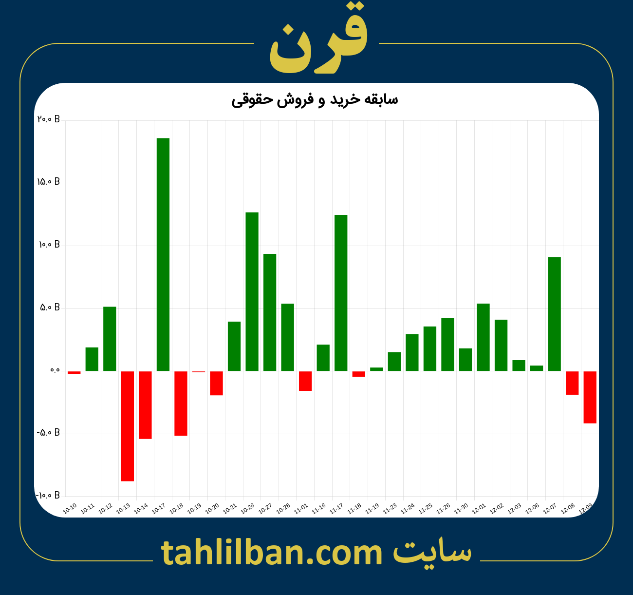 تصویر نمودار خرید و فروش حقوقی