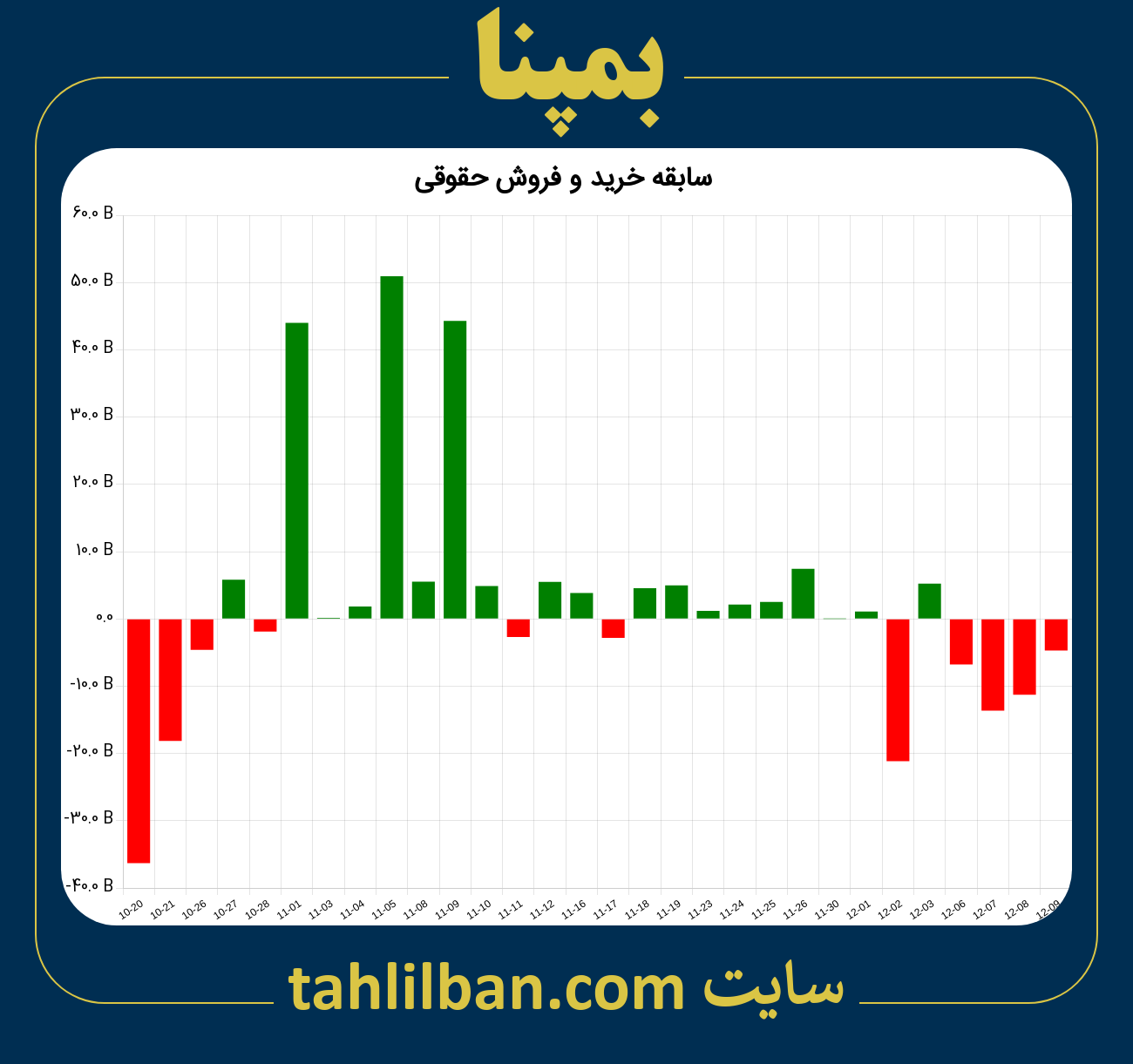 تصویر نمودار خرید و فروش حقوقی