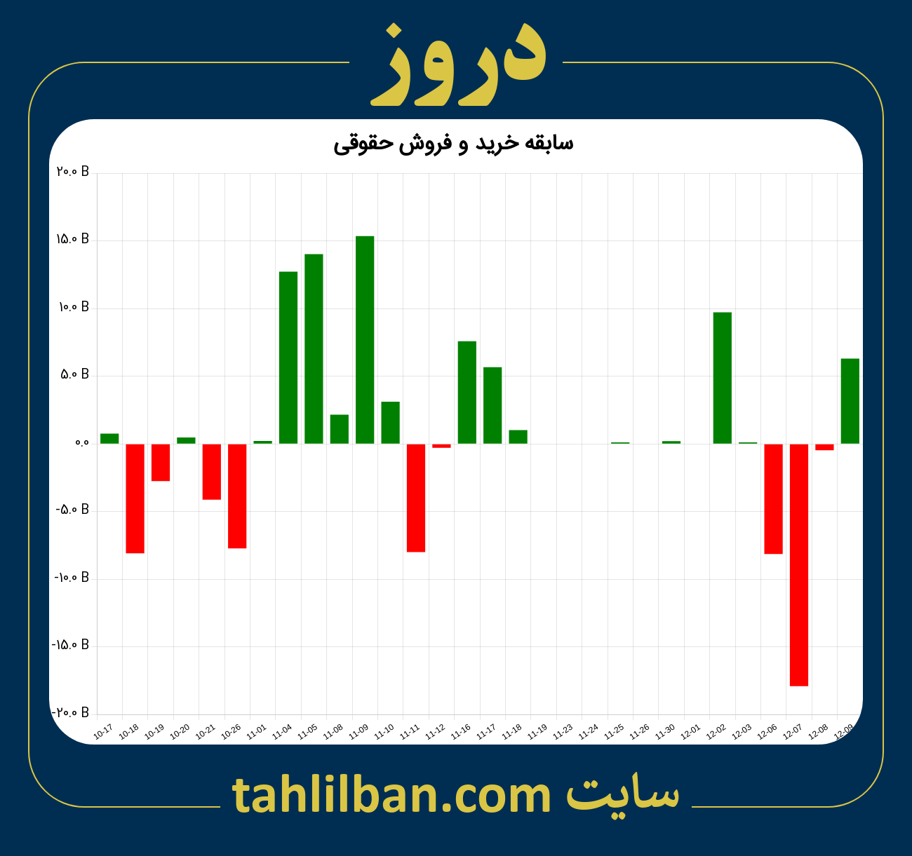 تصویر نمودار خرید و فروش حقوقی